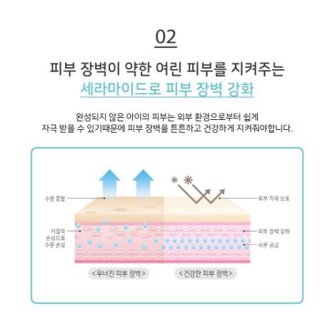 마이얼스데이 보습 로션 150mL | 아기 및 어린이용으로 제형, 저자극성, 진정 및 보습